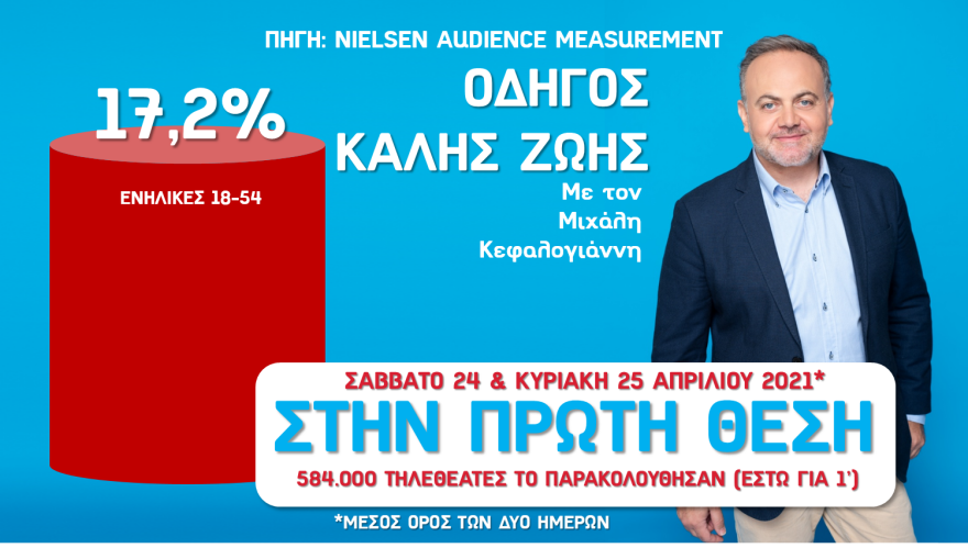 Κυρίαρχος ο Alpha και αυτό το Σαββατοκύριακο