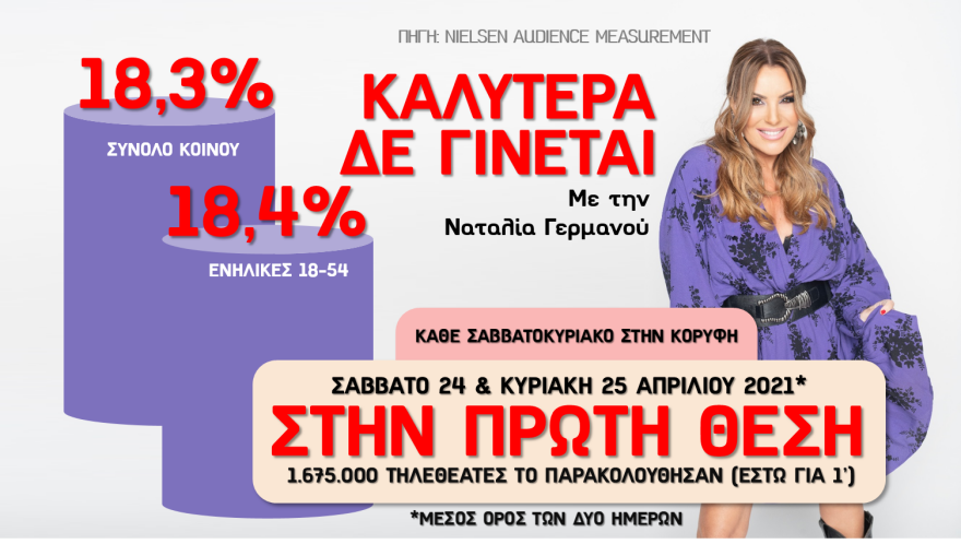 Κυρίαρχος ο Alpha και αυτό το Σαββατοκύριακο