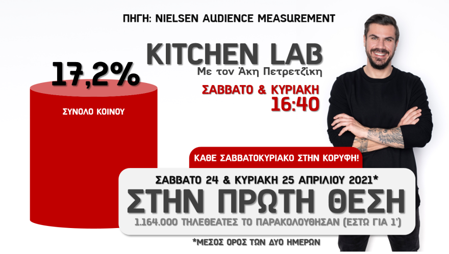 Κυρίαρχος ο Alpha και αυτό το Σαββατοκύριακο