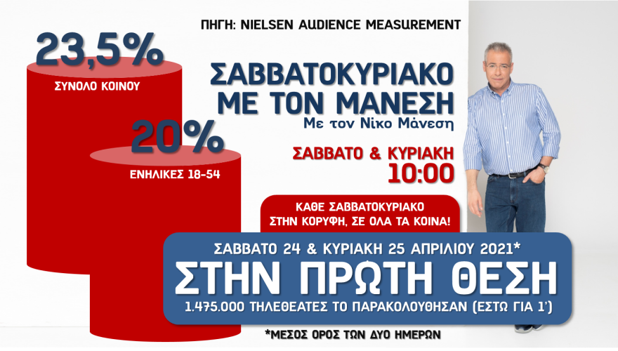 Κυρίαρχος ο Alpha και αυτό το Σαββατοκύριακο