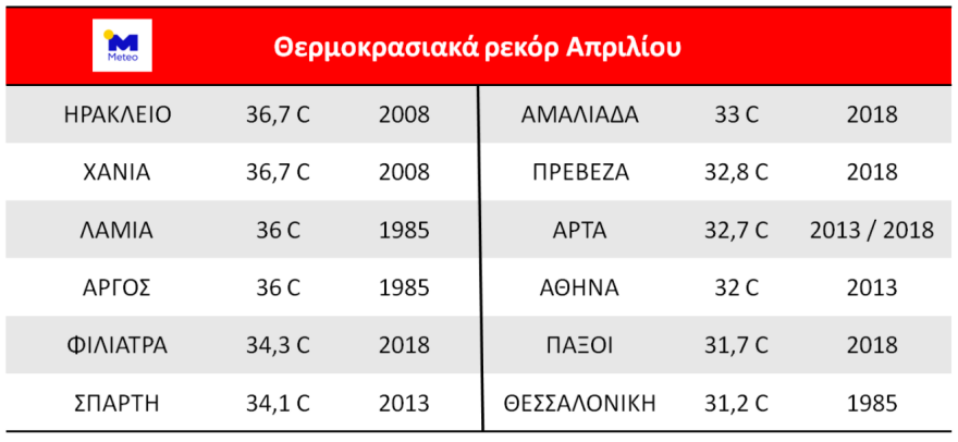 Καιρός: Πάσχα με μίνι καύσωνα - Τους 35 βαθμούς θα φτάσει η θερμοκρασία το Μεγάλο Σάββατο και την Κυριακή!