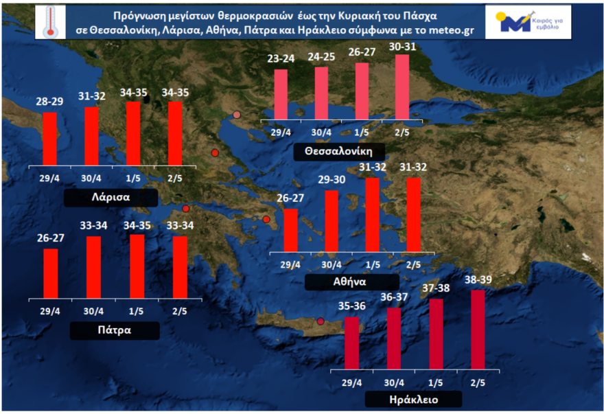 Καιρός Πάσχα - Μίνι καύσωνας:  Χάρτες με τις θερμοκρασίες ανά περιοχή - Έως 39 βαθμοί στην Κρήτη