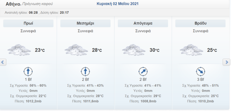 Καιρός στην Αθήνα: Οι θερμοκρασίες την Κυριακή του Πάσχα σε χάρτη - Ζέστη και αφρικανική σκόνη σήμερα