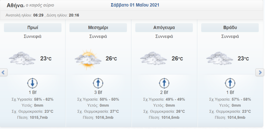 Καιρός στην Αθήνα: Οι θερμοκρασίες την Κυριακή του Πάσχα σε χάρτη - Ζέστη και αφρικανική σκόνη σήμερα