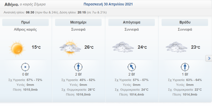 Καιρός στην Αθήνα: Οι θερμοκρασίες την Κυριακή του Πάσχα σε χάρτη - Ζέστη και αφρικανική σκόνη σήμερα
