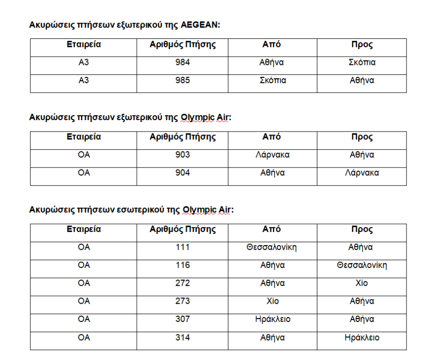 Ακυρώσεις και τροποποιήσεις πτήσεων της AEGEAN και της Olympic Air