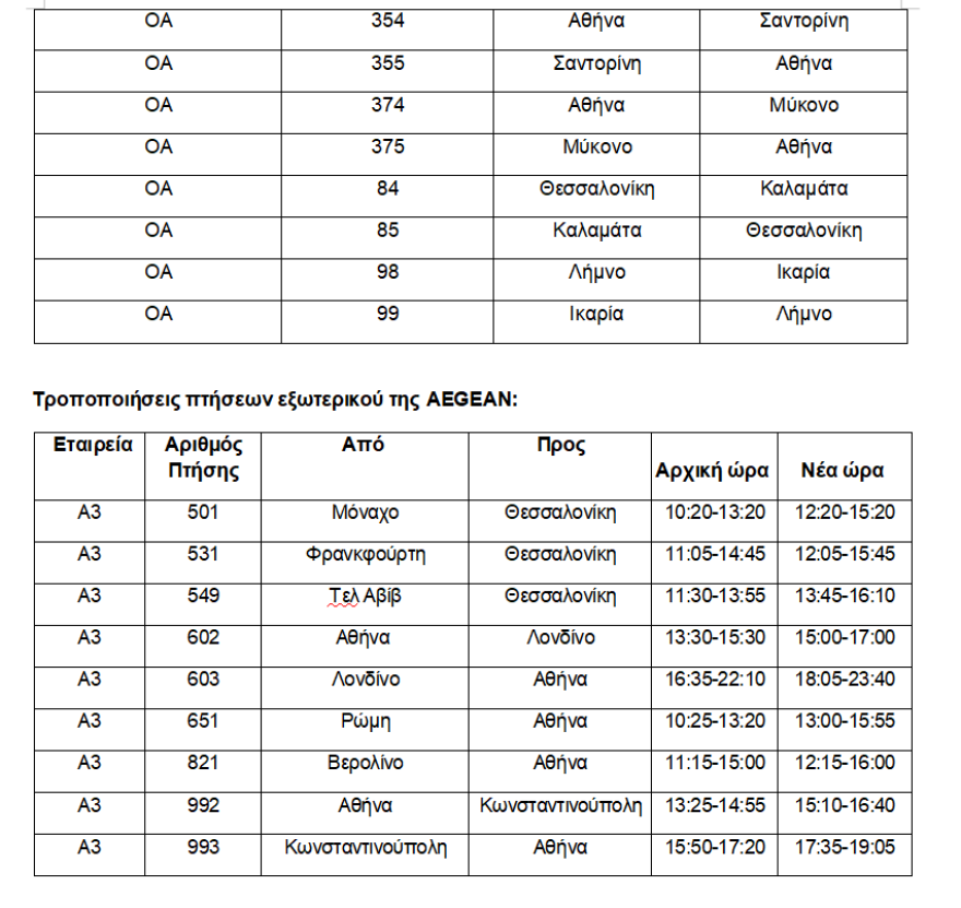 Ακυρώσεις και τροποποιήσεις πτήσεων της AEGEAN και της Olympic Air