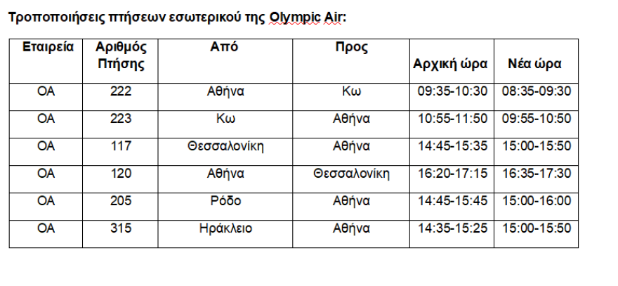 Ακυρώσεις και τροποποιήσεις πτήσεων της AEGEAN και της Olympic Air