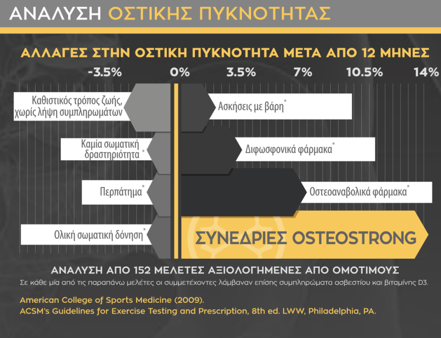 Μήνας ενημέρωσης και πρόληψης για την οστεοπόρωση ο Μαΐος