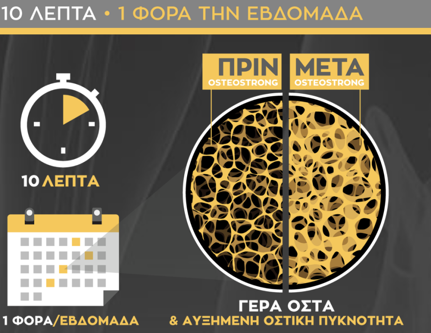Μήνας ενημέρωσης και πρόληψης για την οστεοπόρωση ο Μαΐος