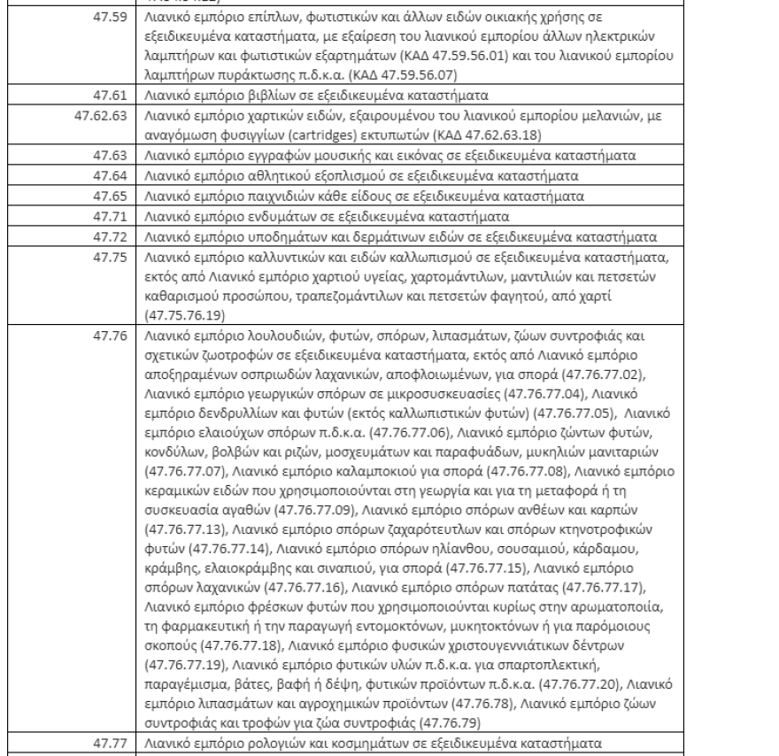 Αναστολές Μαΐου: Ποιοι κλάδοι μένουν εκτός και για ποιους ισχύουν αυστηρά κριτήρια  -Δείτε τους νέους ΚΑΔ