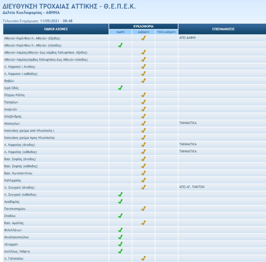 Κίνηση στους δρόμους: Μποτιλιάρισμα και κίνηση στην Αθήνα - LIVE εικόνα