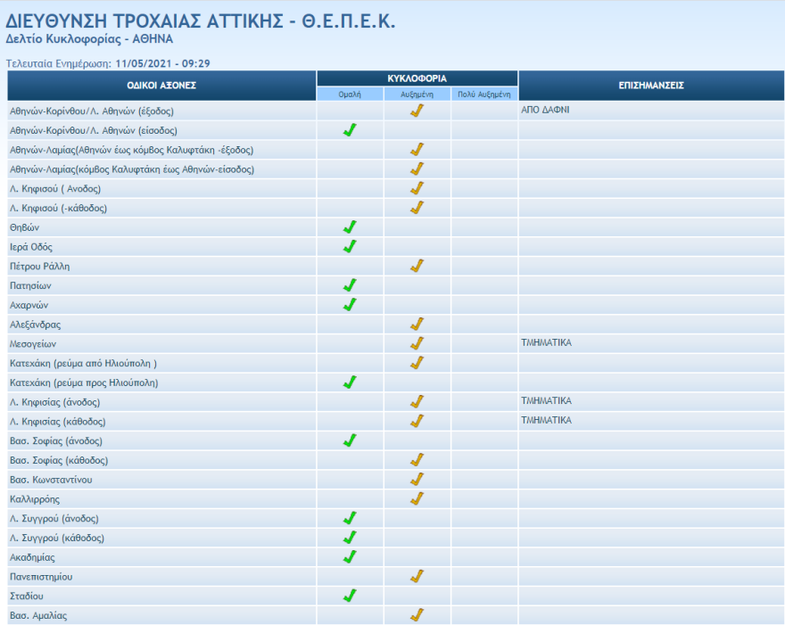 Κίνηση στους δρόμους: Μποτιλιάρισμα και κίνηση στην Αθήνα - LIVE εικόνα