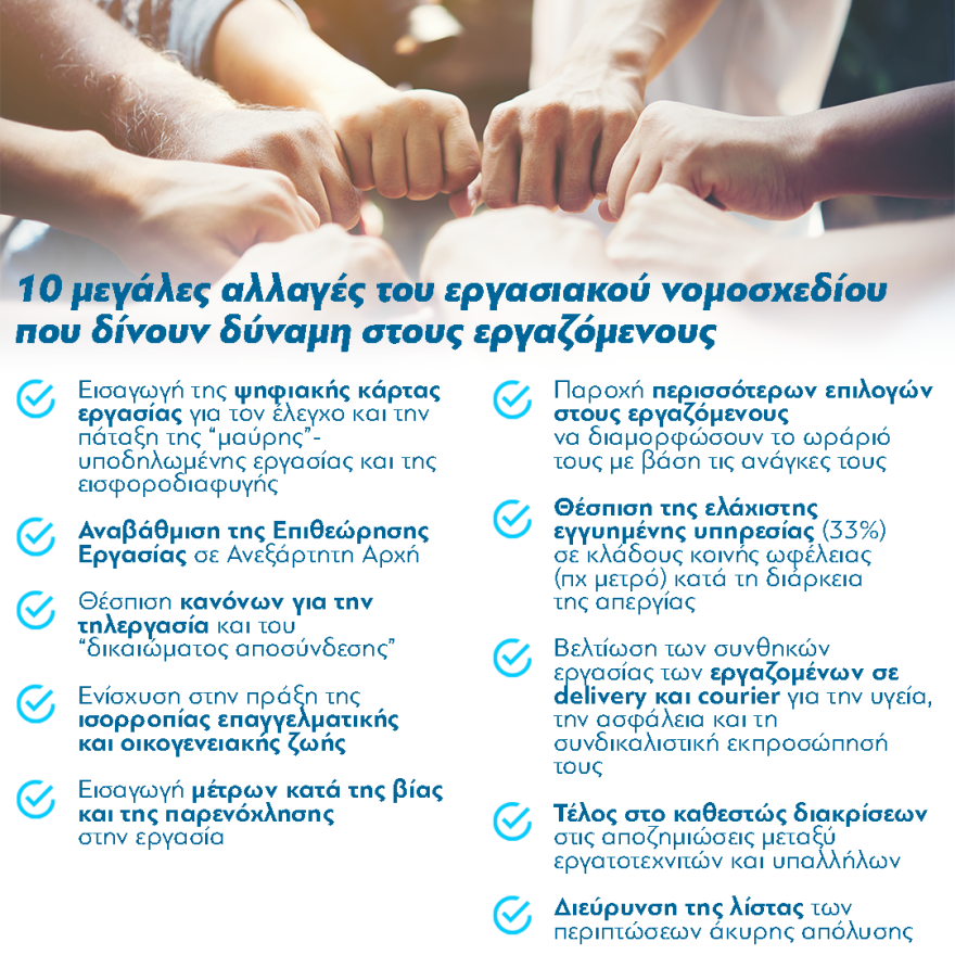 Εργασιακά: Πρόστιμο 10.500€ και λουκέτο σε επιχειρήσεις που δεν ενεργοποιούν την ψηφιακή κάρτα εργασίας