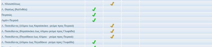 Κίνηση στους δρόμους: Πού έχει μποτιλιάρισμα τώρα - Live εικόνα