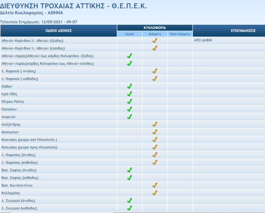 Κίνηση στους δρόμους: Πού έχει μποτιλιάρισμα τώρα - Live εικόνα