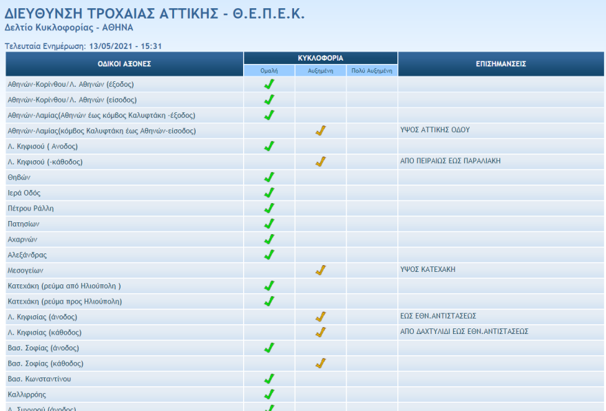 Κίνηση στους δρόμους: Πού έχει μποτιλιάρισμα τώρα στην Αθήνα - Live εικόνα