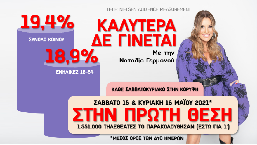 Τηλεθέαση: Οι πιο αγαπημένες τηλεοπτικές σου συνήθειες είναι στον Alpha