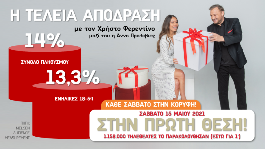 Τηλεθέαση: Οι πιο αγαπημένες τηλεοπτικές σου συνήθειες είναι στον Alpha