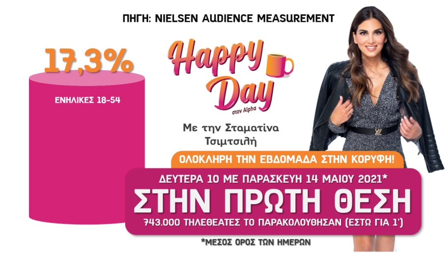 Τηλεθέαση: Οι πιο αγαπημένες τηλεοπτικές σου συνήθειες είναι στον Alpha