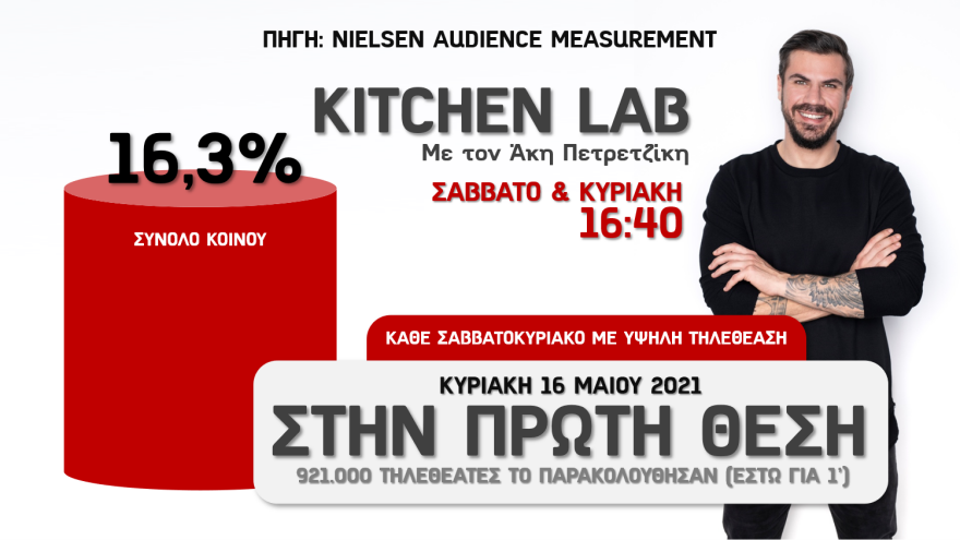 Τηλεθέαση: Οι πιο αγαπημένες τηλεοπτικές σου συνήθειες είναι στον Alpha