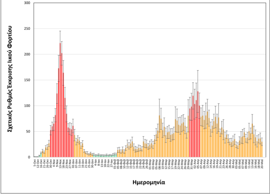 Κορωνοϊός: Σταθεροποιείται η μείωση στο ιικό φορτίο των λυμάτων στη Θεσσαλονίκη - Δείτε διαγράμματα του ΑΠΘ