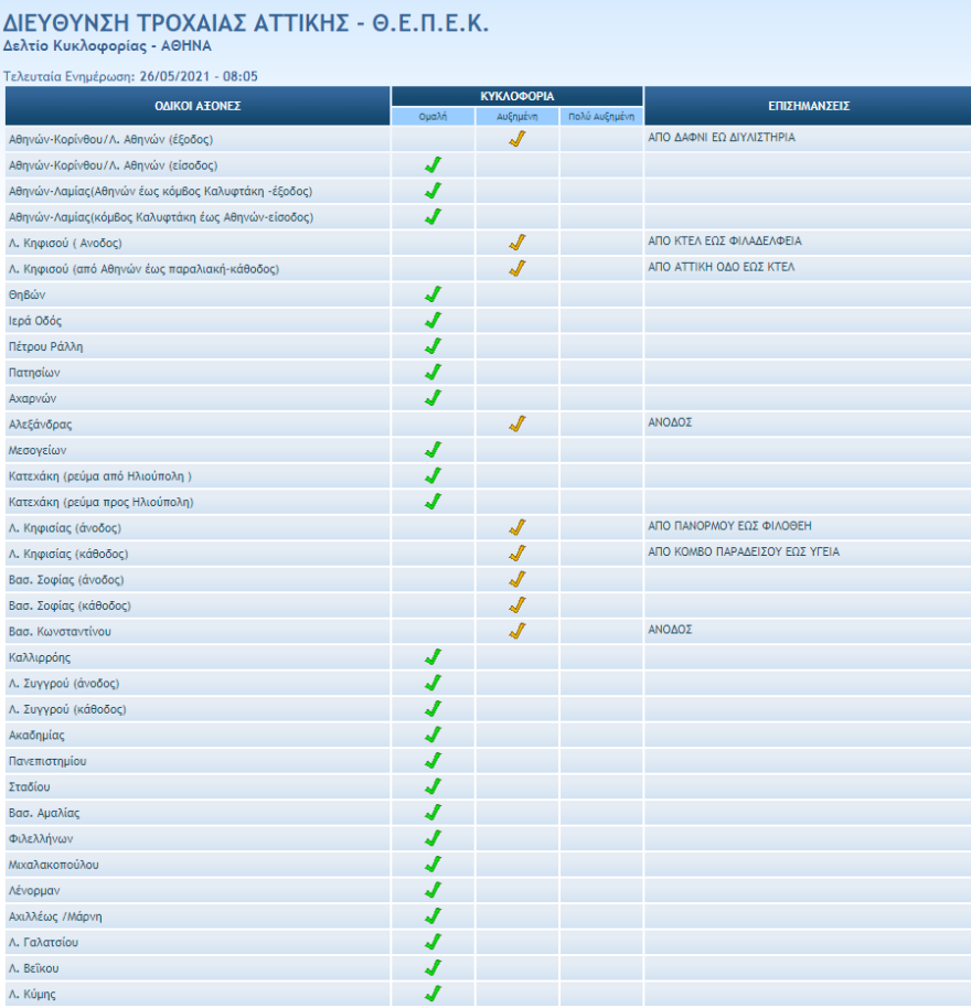 Μποτιλιάρισμα στους δρόμους της Αθήνας – Δείτε πού έχει κίνηση