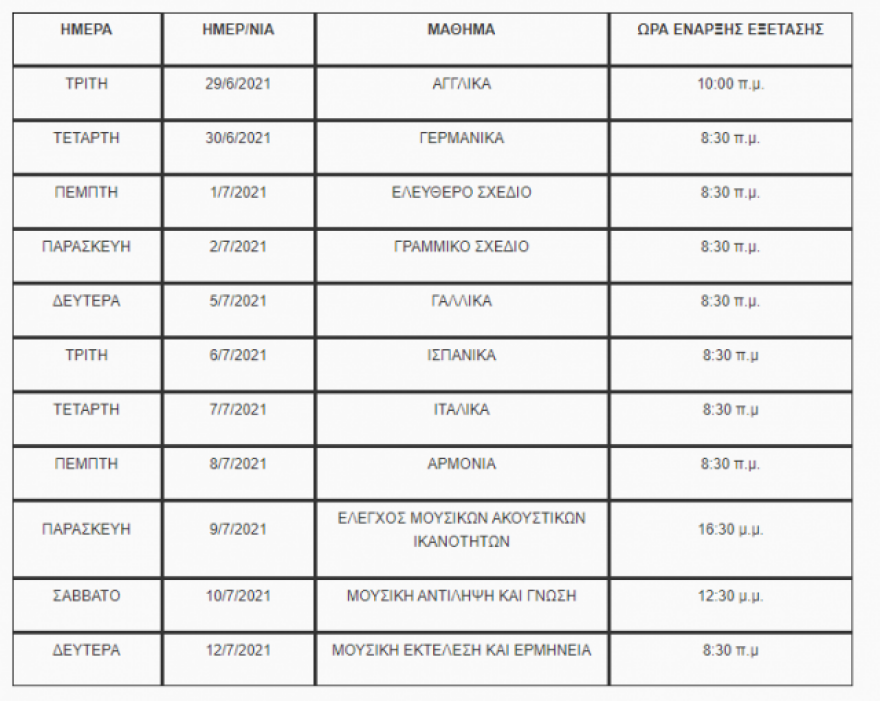 Πανελλαδικές Εξετάσεις 2021: Δείτε το πρόγραμμα ειδικών μαθημάτων και πρακτικής δοκιμασίας για τα ΤΕΦΑΑ