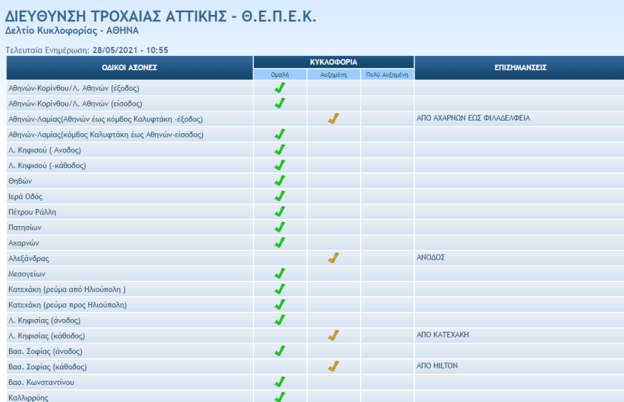 Κίνηση στους δρόμους: Πού έχει μποτιλιάρισμα τώρα 