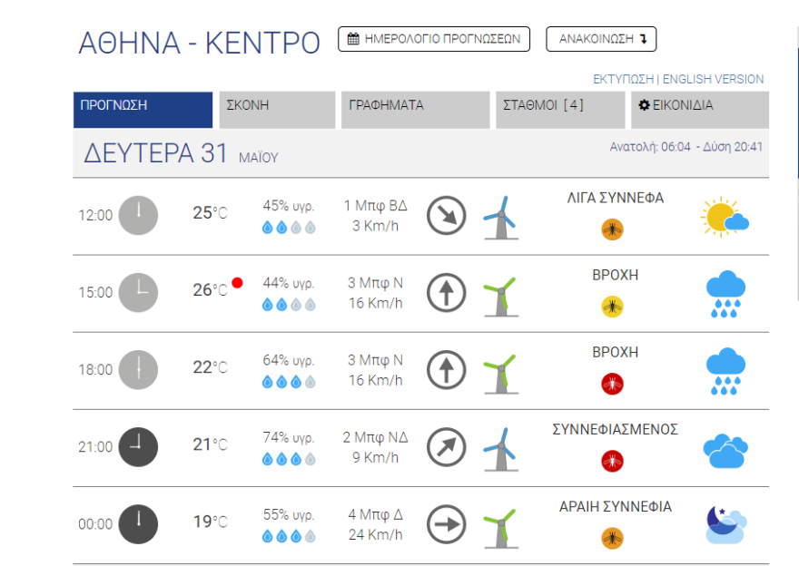 Καιρός στην Αθήνα: Απογευματινές μπόρες με πτώση της θερμοκρασίας - Δείτε χάρτη