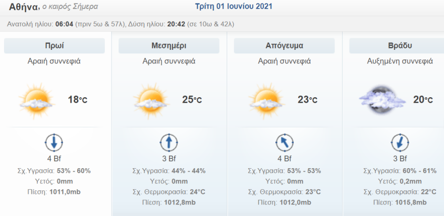 Καιρός: Καταιγίδες, χαλάζι και πτώση της θερμοκρασίας σήμερα - Χάρτες με τις περιοχές 