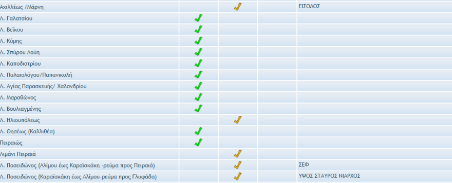 Κίνηση στους δρόμους: Μποτιλιάρισμα χιλιομέτρων στον Κηφισό - Live η κίνηση τώρα