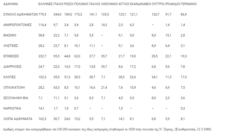 ΕΔΕ: Αντιδράσεις για τις απόψεις Σεβαστίδη για τους Έλληνες μετανάστες της Αμερικής και τις «κουρελούδες των Κωδίκων»