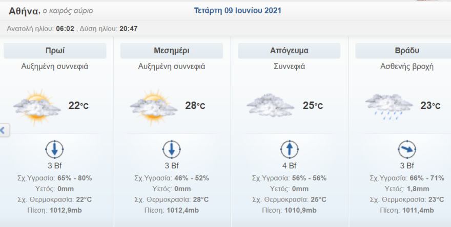Καιρός στην Αθήνα: Βροχές και καταιγίδες από το απόγευμα - Δείτε χάρτες 
