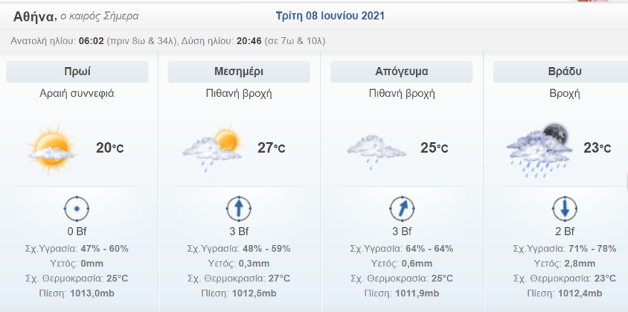Καιρός στην Αθήνα: Βροχές και καταιγίδες από το απόγευμα - Δείτε χάρτες 
