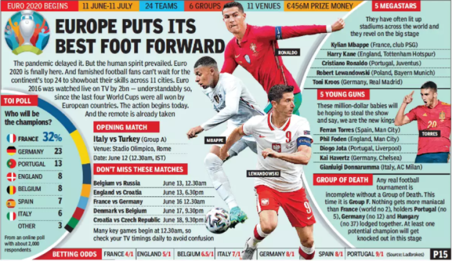 UEFA EURO 2020 - Google Doodle: Αφιερωμένο στην έναρξη του πρωταθλήματος - Σέντρα με το Ιταλία-Τουρκία και 16.000 θεατές 