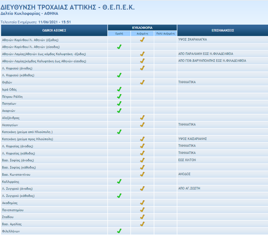 Καιρός στην Αθήνα: Καταιγίδες με χαλάζι  - Αποκαταστάθηκε η κυκλοφορία στον Κηφισό - Δείτε βίντεο, φωτογραφίες