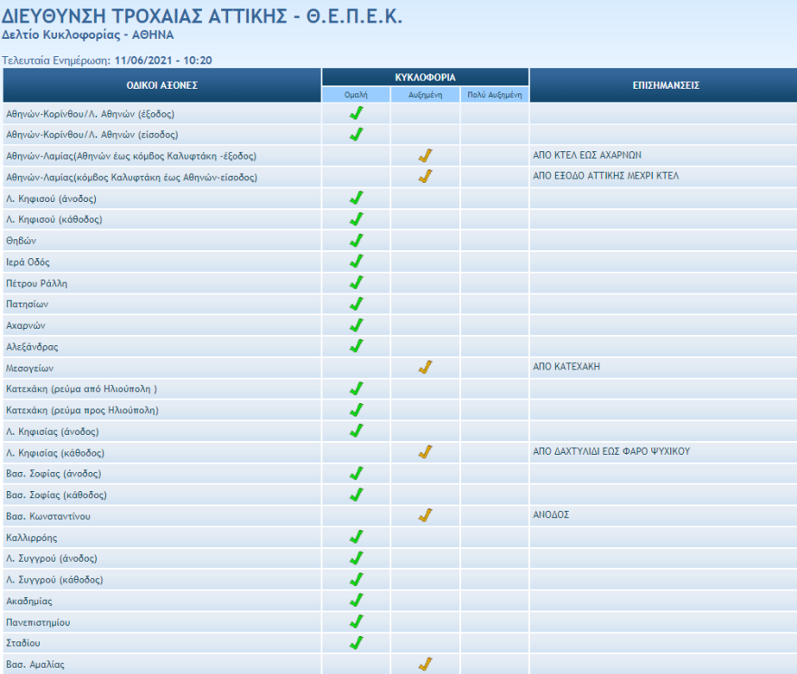 Κίνηση στους δρόμους: Πού έχει μποτιλιάρισμα τώρα στο κέντρο της Αθήνας -  Live εικόνα