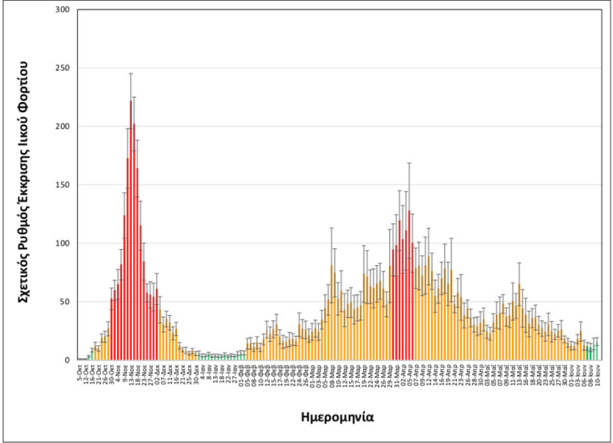 Κορωνοϊός-Θεσσαλονίκη: Σταθεροποιητική τάση του ιικού φορτίου στα λύματα