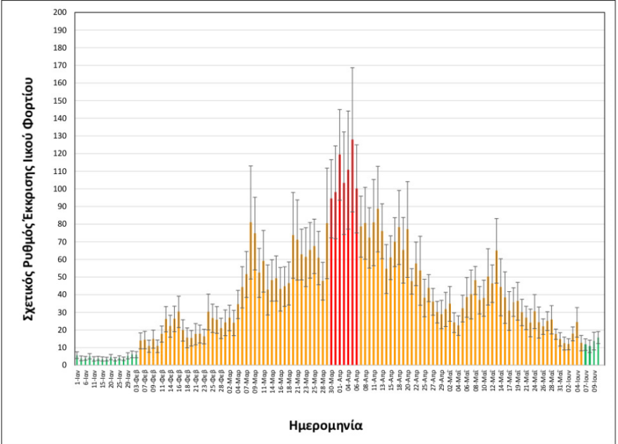 Κορωνοϊός-Θεσσαλονίκη: Σταθεροποιητική τάση του ιικού φορτίου στα λύματα