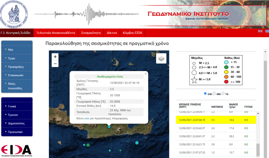 Σεισμός: 3,5 Ρίχτερ σημειώθηκαν τη νύχτα στο νησί - Δείτε το επίκεντρο