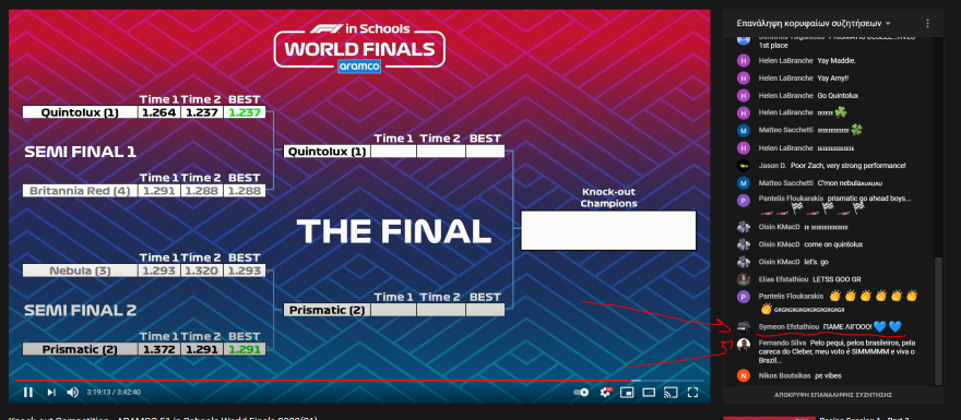 7η θέση για τη μαθητική ομάδα “Prismatic” στο Παγκόσμιο Πρωτάθλημα F1 in Schools