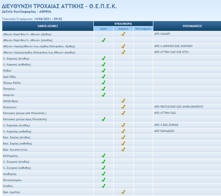 Κίνηση στους δρόμους: Πού έχει μποτιλιάρισμα τώρα - Live εικόνα