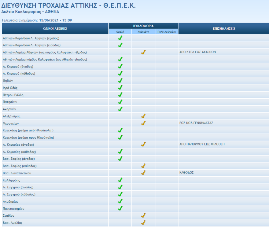 Κίνηση στους δρόμους: Μποτιλιάρισμα στην Αθηνών - Λαμίας, λόγω ακινητοποιημένου φορτηγού 