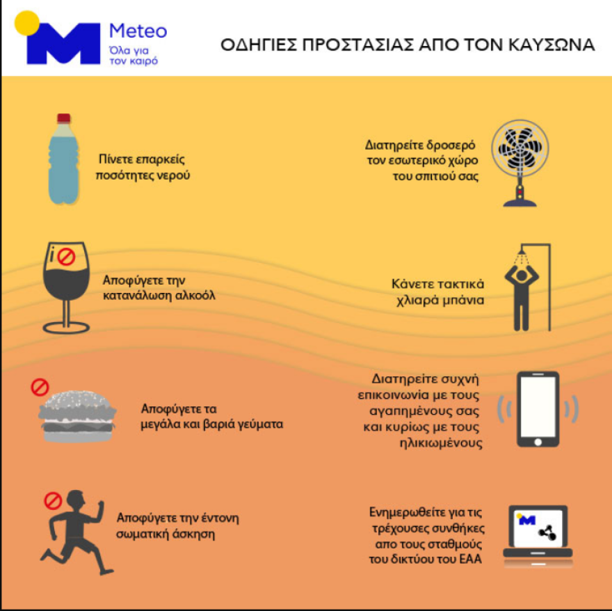 Καιρός - Καύσωνας: Ποιες πόλεις της χώρας πλήττει από σήμερα -  Με τι θερμοκρασίες θα μπει ο Ιούλιος