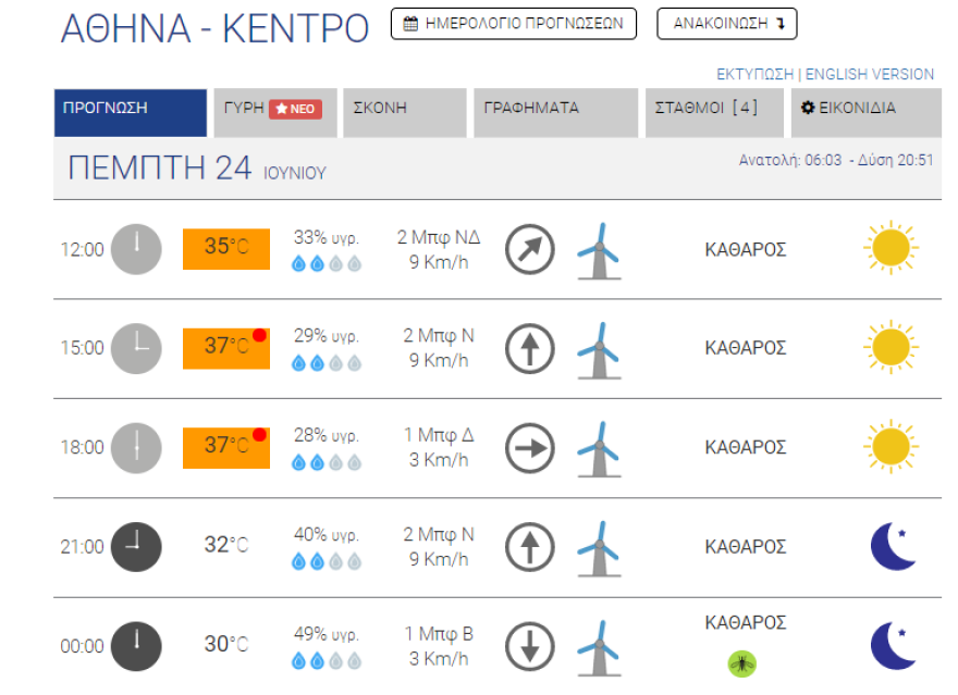 Καιρός στην Αθήνα: Δείτε τις σημερινές θερμοκρασίες σε χάρτη του meteo - Πότε θα δούμε 39άρια