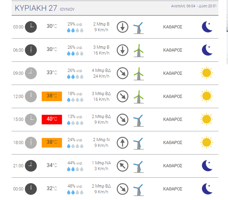Καιρός στην Αθήνα - Καύσωνας: Πού θα φτάσει η θερμοκρασία σήμερα, 40άρια το Σαββατοκύριακο - Δείτε χάρτες του meteo