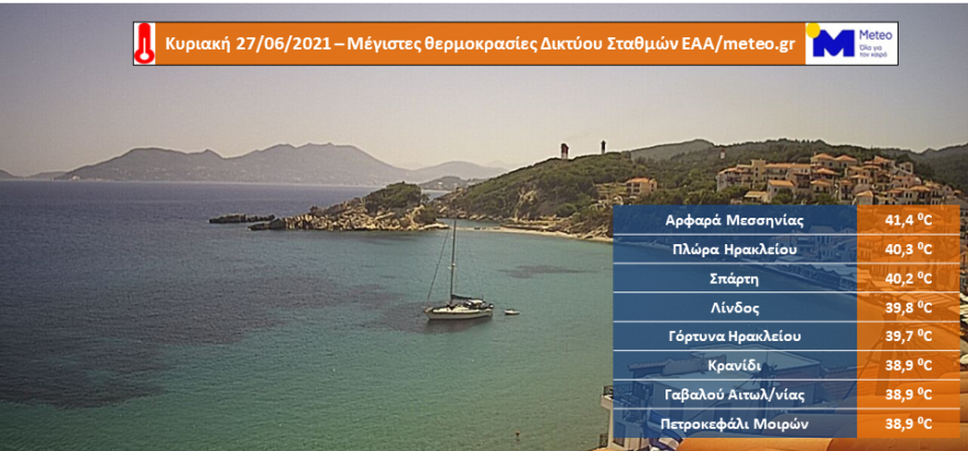 Καιρός: Υποχώρηση των πολύ υψηλών θερμοκρασιών - Δεύτερο κύμα καύσωνα διαρκείας από την Τετάρτη