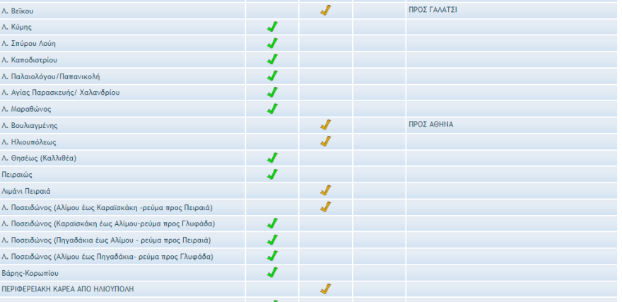 Κίνηση στους δρόμους: Πού έχει μποτιλιάρισμα τώρα 