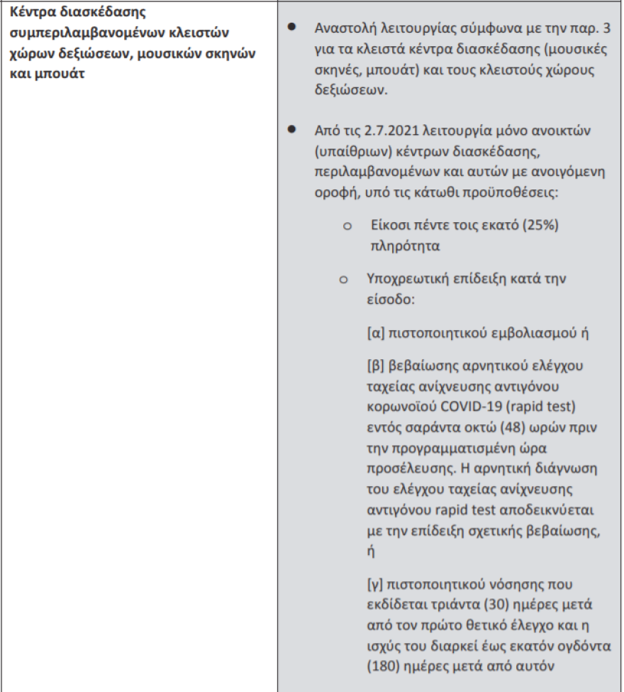 Νέα μέτρα: Πώς θα μπαίνουμε σε σινεμά,  υπαίθρια κέντρα διασκέδασης και αθλητικούς χώρους - Διαβάστε το ΦΕΚ